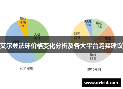 艾尔登法环价格变化分析及各大平台购买建议